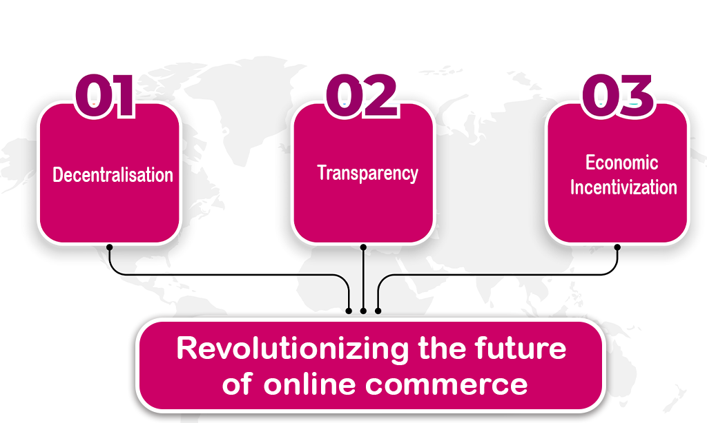 Revolutionizing the future of online commerce