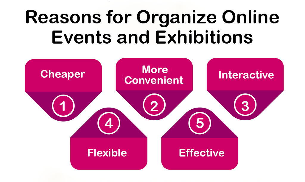 reasons to organize online events and exhibitions